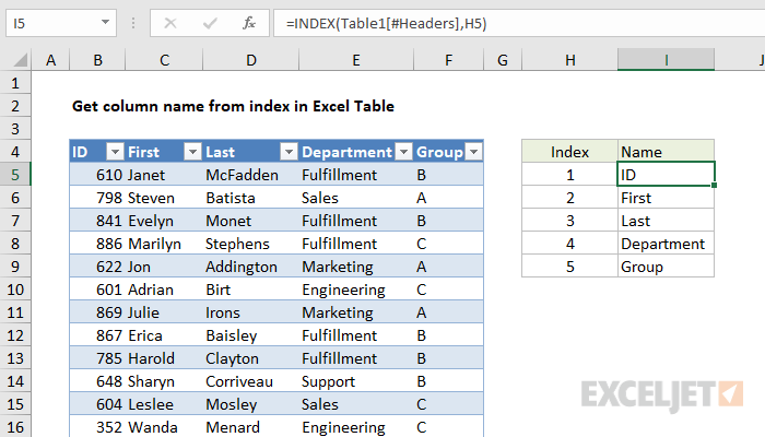 Excel Formula To Count Different Names In A Column